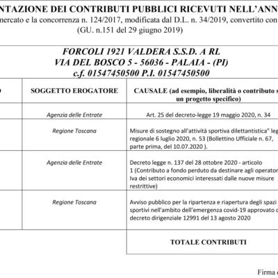 RENDICONTAZIONE CONTRIBUTI 2020